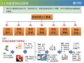 流量驅動，運營為王 從中國移動看互聯網運營與銷售的融合與創新